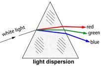 resolve depends on refractive index - determines the focal length of objective - refractive indices: Air = 1.003 Water = 1.