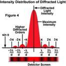 exact representation - importance of apertures = size determines reaction of light small wavelength