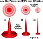Diffraction and the Airy Disk - diffraction causes patter with a bright central area = primary