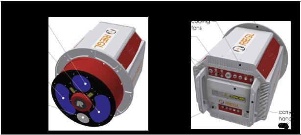 RIEGL LMS-Q56 Scan Pattern effective 8 Each channel delivers
