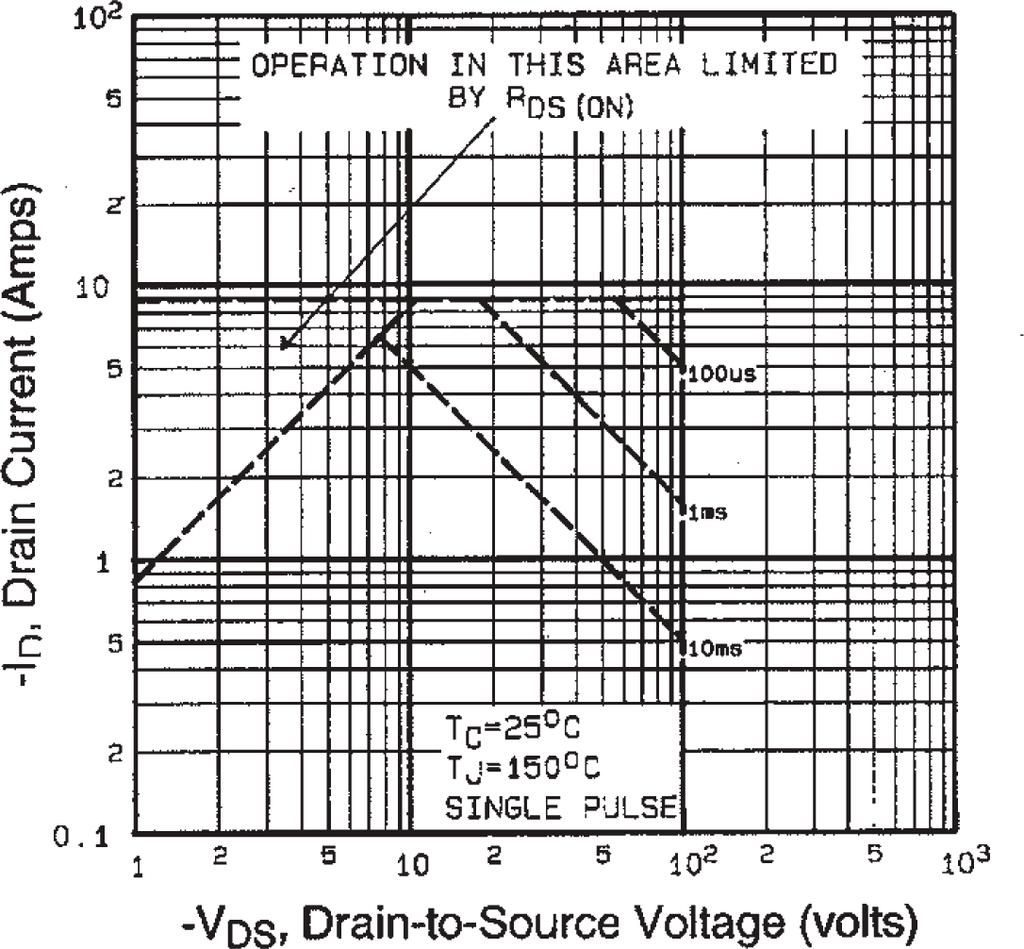 Fig. 5 Typical Capacitance vs. DraintoSource Voltage Fig. 7 Typical SourceDrain Diode Forward Voltage Fig.