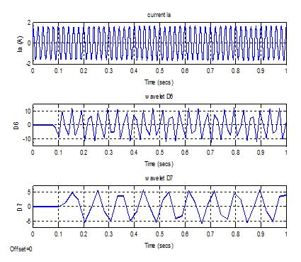 3. Simulation Analysis Simplified model of synchronous generator used in [5] has been utilized in the simulation using Simulink/Matlab software as shown in Figure 2.