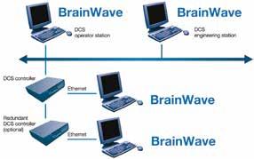 Process applications BrainWave can be applied to a number of process applications in a paper mill.