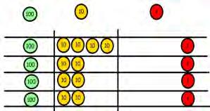 Start with multiplying by one digit numbers and
