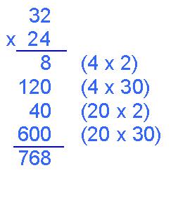 Start with long multiplication, reminding the
