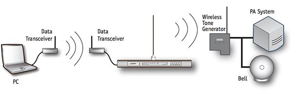 Wireless Data Receiver Troubleshooting Learn more about common troubleshooting procedures for a XR Wireless Data Receiver.
