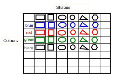 Combining Shapes and Colours Activity 7 Open the Notepad learning tool.