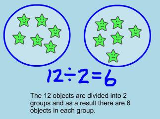 Have your child write a division equation to represent the action of dividing the objects into equalsized groups in step 3. Ask your child to interpret the division equation. 5.