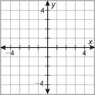 GEO: Sem 1 Unit 1 Review of Geometr on the Coordinate Plane Section 1.6: Midpoint and Distance in the Coordinate Plane (1) NAME OJECTIVES: WARM UP Develop and appl the formula for midpoint.