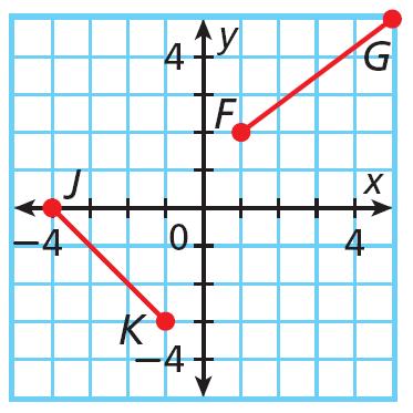 The Distance Formula is used to calculate the distance between two points in a coordinate plane.