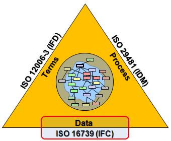 Data Standards BIM ISO 29481-1:2010 BIM Information delivery