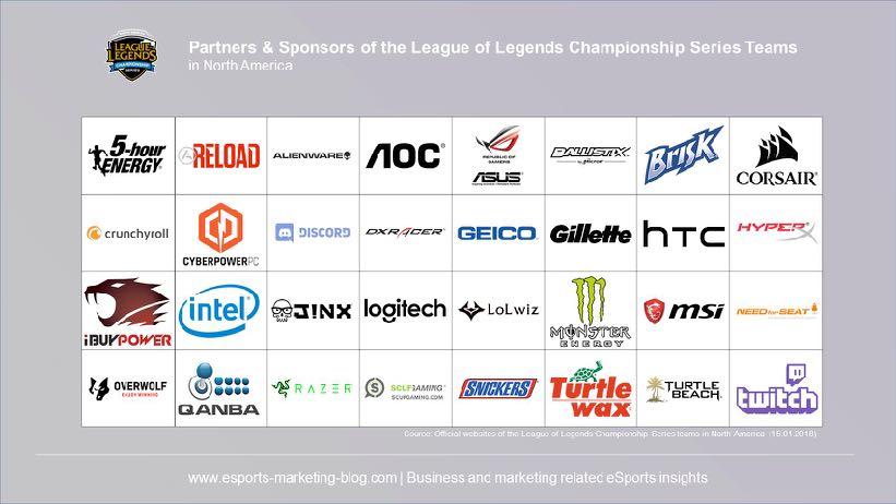 League of Legends Championship Series (LCS) North America Brand Sponsorships LCS NA is one of the largest esports leagues, LCS NA is a league dedicated to the game League of Legends (LOL).