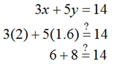 23 Example 12: Which of the points A(2, 1.6) and B(1, 2.