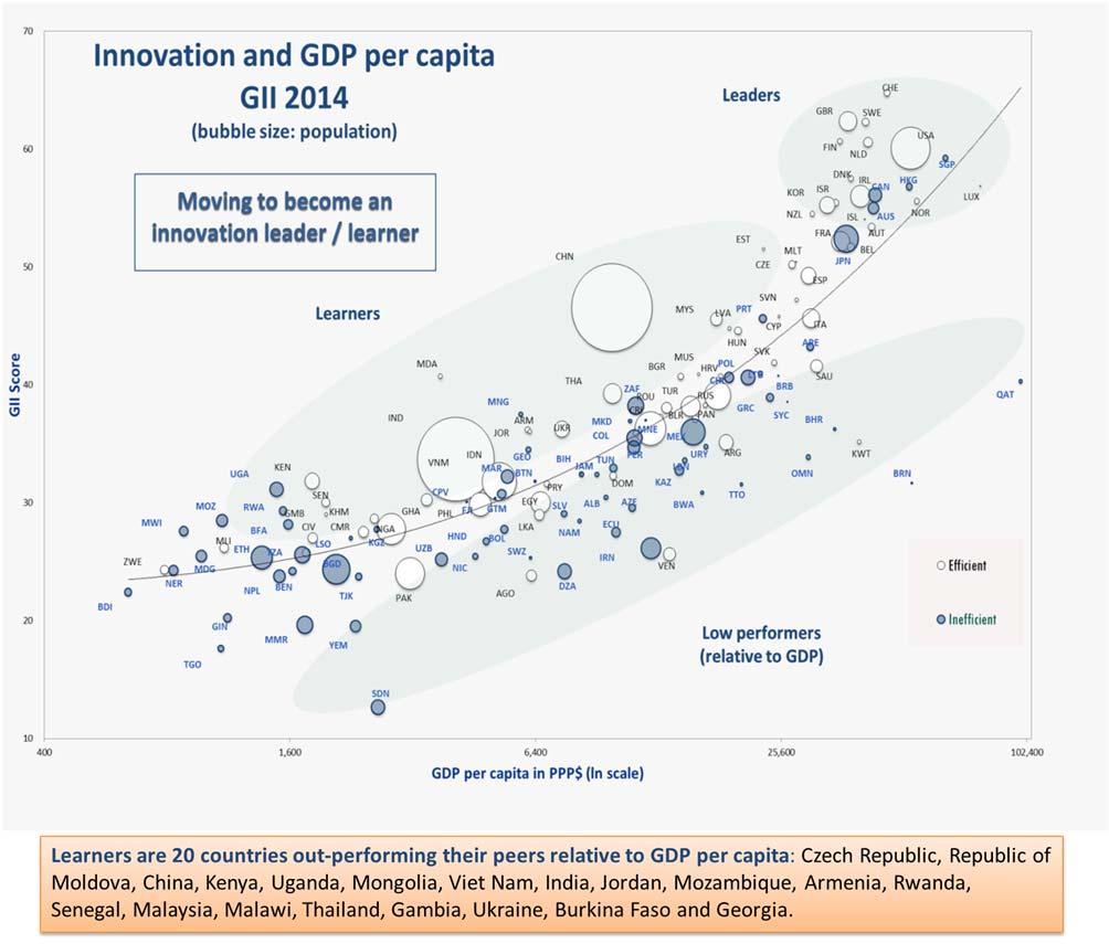 The greatest value of the GII lies in the ability to benchmark and compare innovation performance with other countries across all 81 indicators.