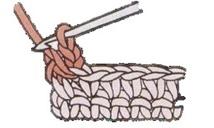 Appendix Crab stitch (Reverse Single Crochet Stitch) Crab stitch is