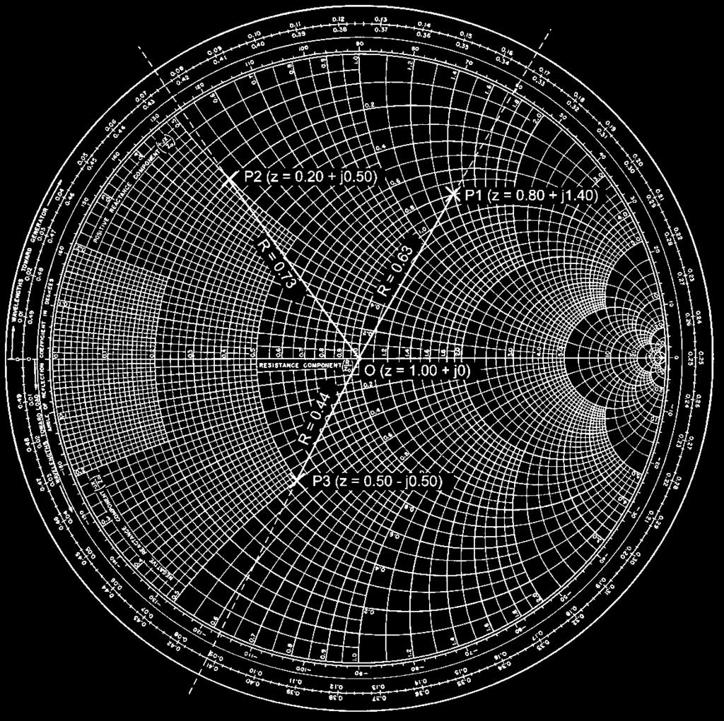 Smith Chart: Reflection Coefficient Hard to Visualize Using LC Tuners Many Overlays: Z,Y,SWR,RL,NF,