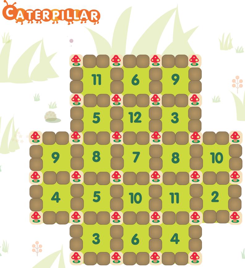 ROLLING FOR A CATERPILLAR Grades 7 and 8 Analysing the frequency of dice rolls in relation to game playing strategies Math Game Instructions (adapted from Edutopia) Players - 2 to 4 Goal - build the