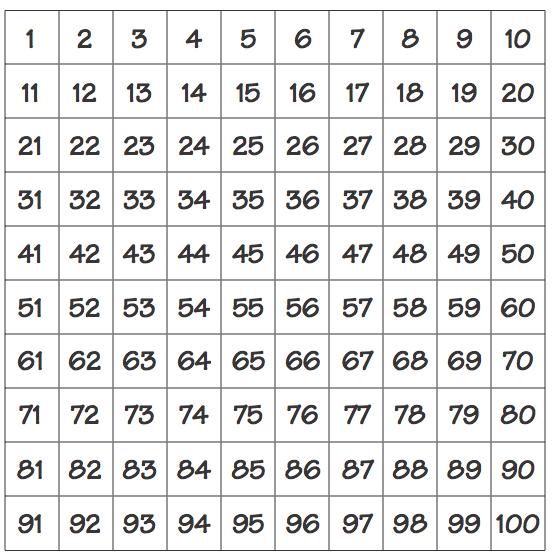BLM 3 Hundreds Chart for Interlocking Cubes