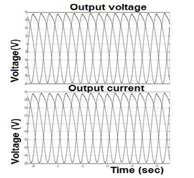 9 Output oltge nd Current wveform for Trnsformer bse Z-ource inverter (o =185) In this work, the 1 degree pulse genertion circuit is developed nd the gte pulses re generted for the inverter circuit.