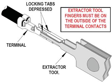 pin remover tool (SEE FIGURE 2-A).