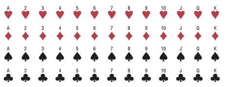 Some more sample spaces for various probability experiments are shown here Example Find the sample space for drawing one card from an ordinary deck of cards.