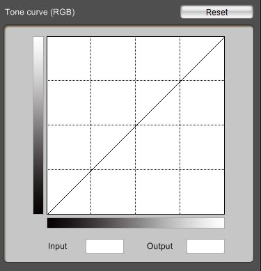 Click to add a [ ] (adjustment point) and adjust by dragging The value of the selected point (you can also enter numerical values) The brightness and contrast of the image change.