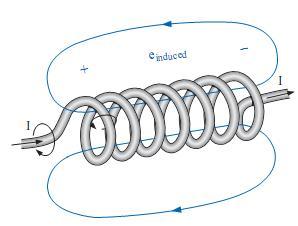 LENZ S LAW If the current increases in magnitude, the flux linking the coil also increase. However, that a changing flux linking a coil induces a voltage across the coil.