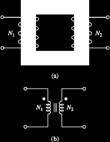 Ideal Transformer An ideal transformer is a unity-coupled, lossless