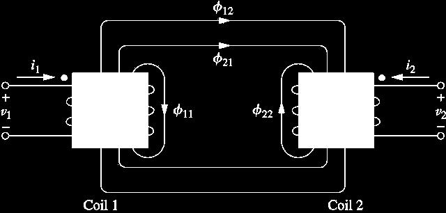 Mutual Inductance: Dot convention If a current enters the dotted terminal of one coil, the reference polarity of the