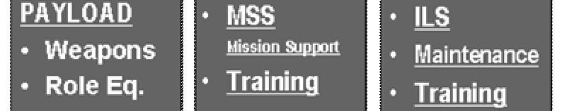 Components Operation Support Systems and
