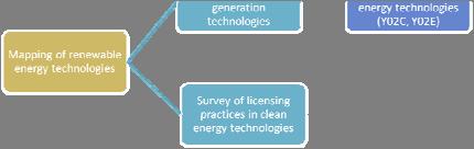 UNEP EPO ICTSD Report on Patents and Clean Energy Peer reviewed by IPCC experts ERI (China) ECN