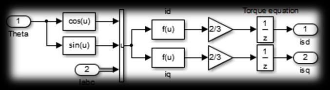 Parameters of Induction Motor VI.