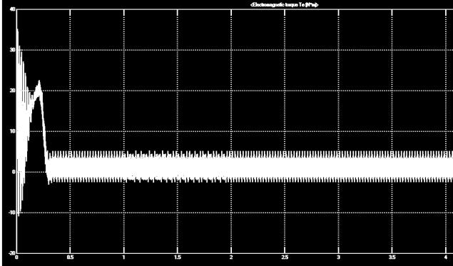 Fig.10 : Rotor Speed in rps. Fig. 15: Estimated Stator torque Fig. 16: Ref. torque. Fig. 11: Electromagnetic Torque Fig. 12: Inverter gate pulse Fig. 13: Stator current waveform Fig. 14 Stator flux.