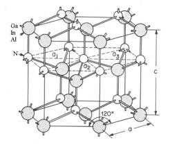 Figure 2: The Wurtzite structure commonly found in the binary III-nitride semiconductors [2]. high-voltage application.