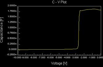 w = 2ɛ0 ɛ r qn d (V bi V ) (8) where V bi is the built-in voltage, and V is the external applied voltage. Therefore, the width of the depletion region can be controlled by the applied voltage.