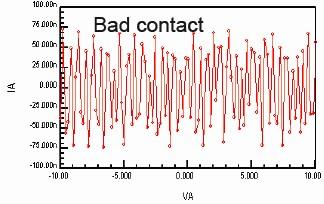 PCM shows infinite resistance for bad contact. Courtesy of Dr. Zhu, Alpha and Omega Semiconductors.