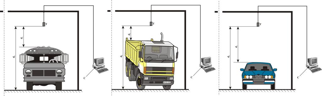 Fig.1 Monitoring different transportation vehicles: bus, heavyweight truck and compact car Fig.