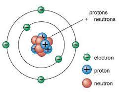 Rutherford atoms were not