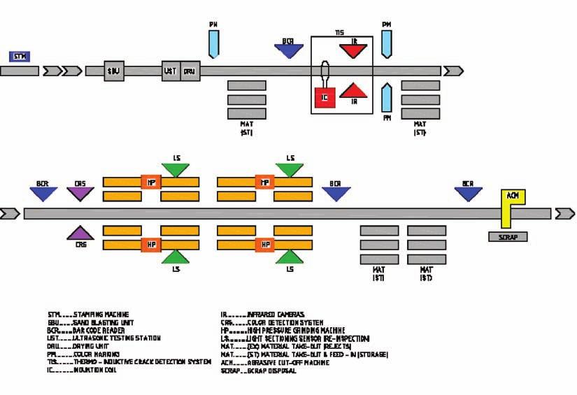 Finishing Processes r Fig 15 Schematic of complex integrated facility for automatic flaw detection and removal r Fig 16 Colour detection unit (left) Colour images acquired (right) facility are marked