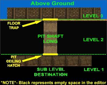 Pit Shaft - Pit units (Segments) If you look into the Pit level folder in the segment library you will find two segments with the names Pit shaft & Pit shaft-long which are both all in one units that