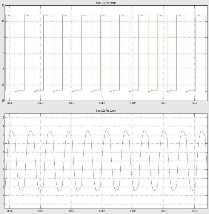 Figure6: Input voltage & current for