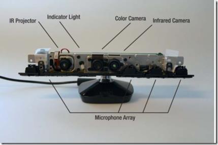 As Figure 2 shows, there are three cameras inside the Kinect sensor device.