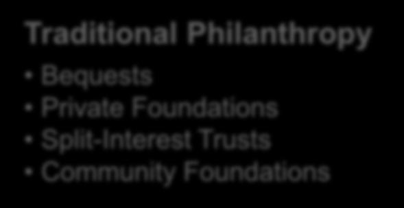 SHIFTING PARADIGMS AND TRENDS IN PHILANTHROPY