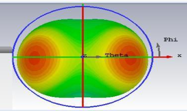 antenna has 3202 GHz is shown in the Fig.8. Fig. 9.