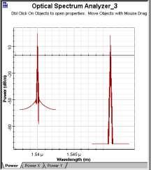 The fig3 (c) shows the OTDM output of pump signal at 1550nm. The pump signal has a power of 10dBm.
