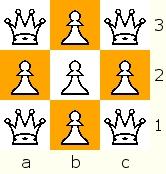 s Q (β,4,3) = 5 Independence Separation: Adding One Queen s Q (β,5,4) does not exist,