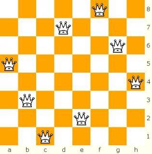 The Eight Queens Problem Place eight queens on a standard chessboard so that no two attack