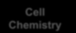 Resistance Cell
