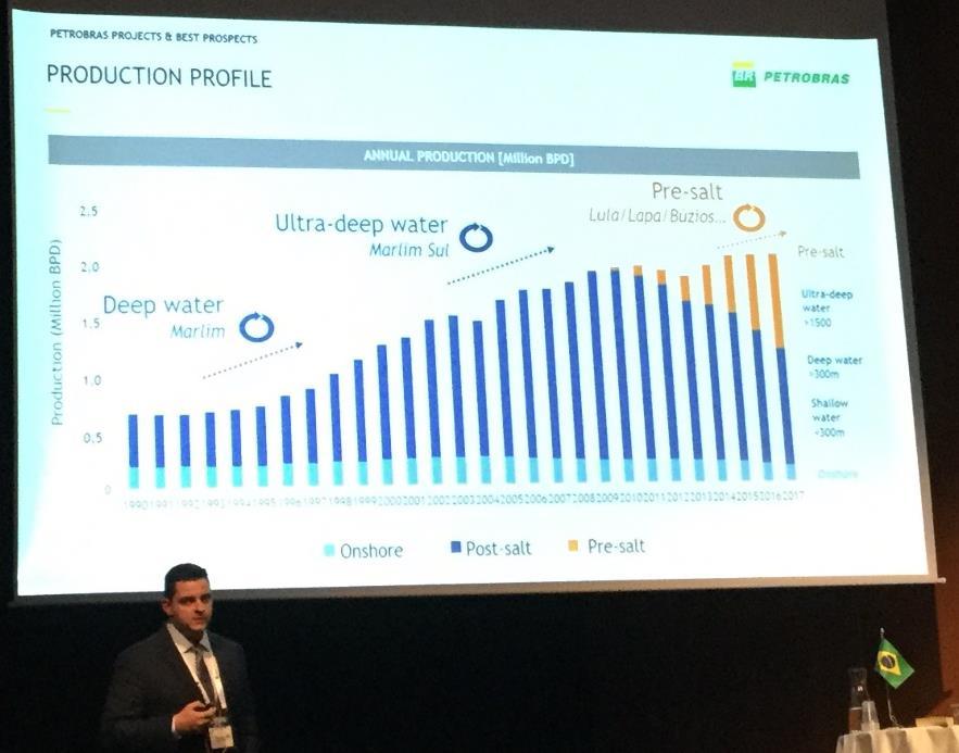 8 HOW TO DO BUSINESS WITH PETROBRAS/PROJECTS AND BEST PROSPECTS Dimitrios Chalela Magalhães, presented the upcoming and ongoing Petrobras projects for equipment s and services.