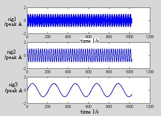 Input Frequency conversion Following loop (n-1)t1 Frequency division Integral judgment (n-2)t2 Synchronization Index signal
